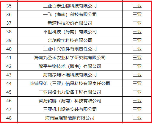 三亚百泰入选2023年海南省级专精特新